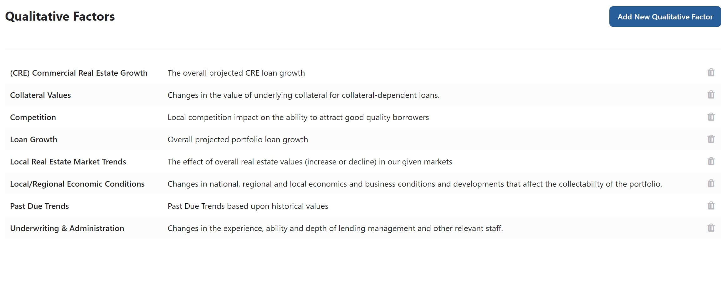 BNControl - CECL - Qualitative Factors