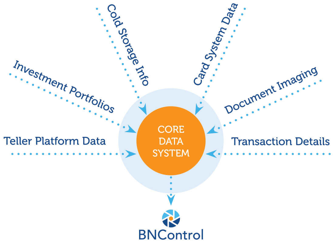 BNControl Diagram