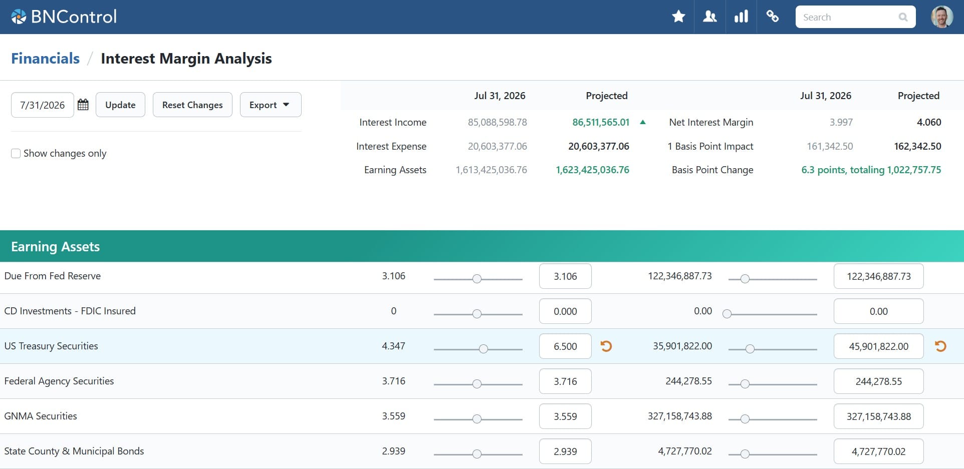 BNControl - Financials - Interest Margin Analysis