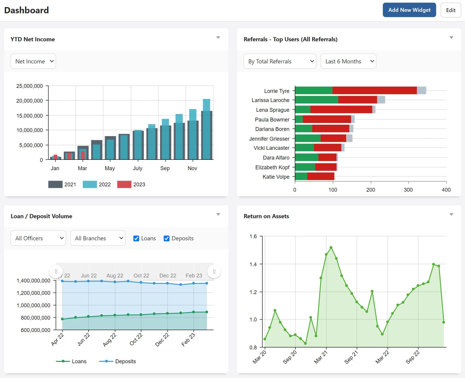 BNControl - Reporting - Dashboard